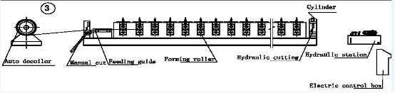 Rollo automático de la teja del arco que cubre que forma la máquina con el SGS del dispositivo del corte de la curva